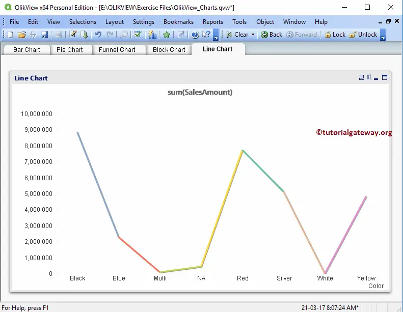 Line Chart in QlikView 17