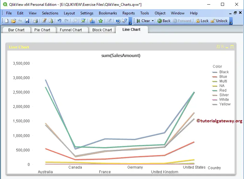 Line Chart in QlikView 20
