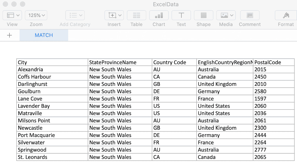Load Excel Data Into Database In Talend