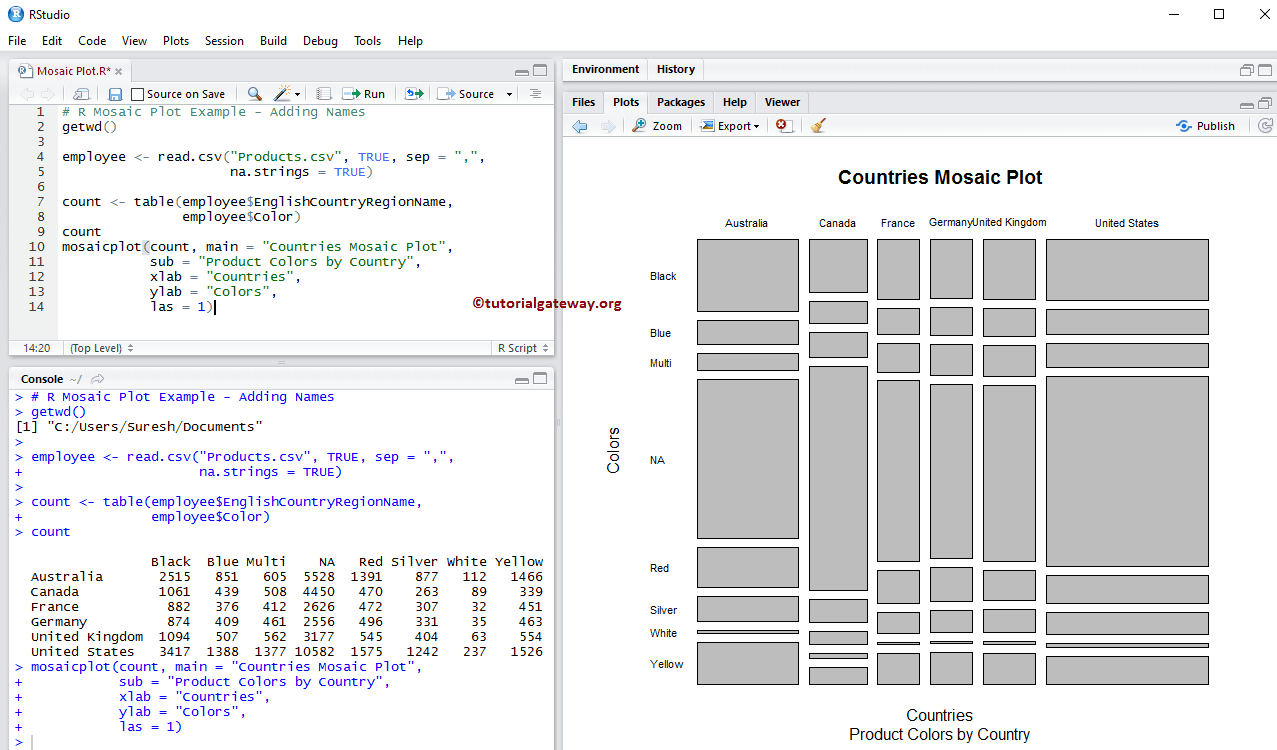 Mosaic Plot in R Programming 3