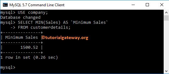 MySQL MIN Function Example 1
