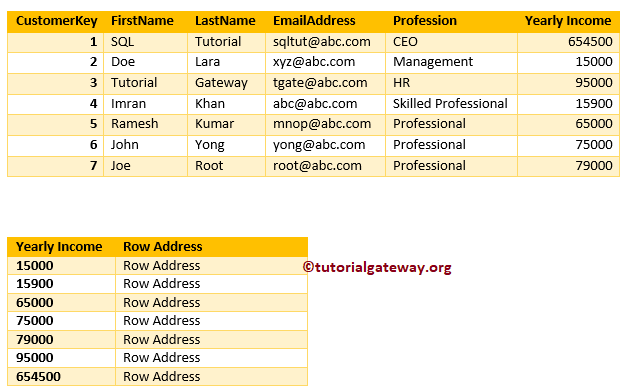 Non Clustered Index in SQL Server