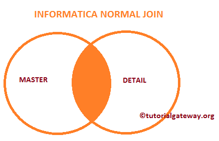 Normal Join in Informatica
