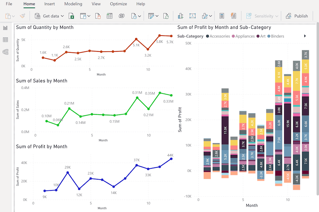 Power BI DAX MONTH Function
