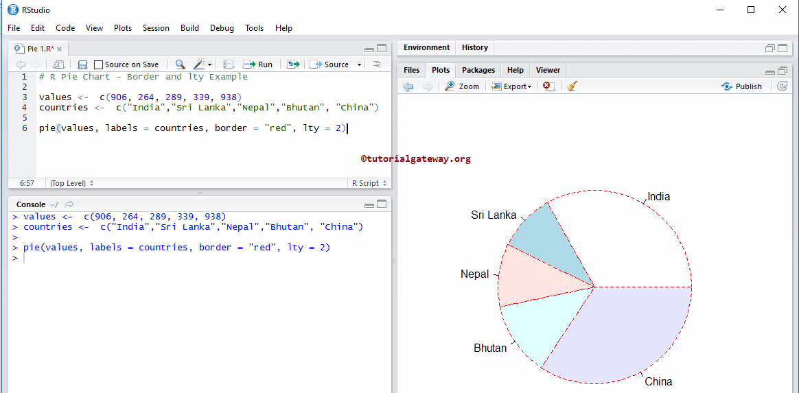 Pie Chart in R Programming 2