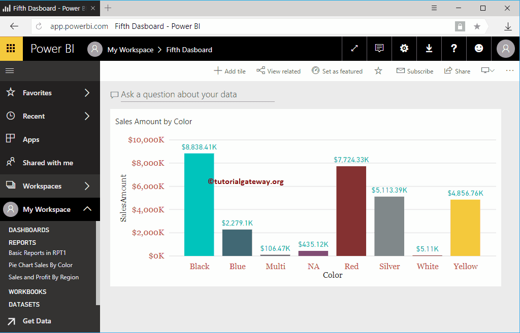 Power bi доступ