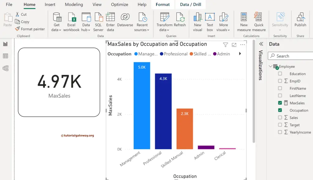 Power BI DAX MAX Function result on Card and Bar Chart