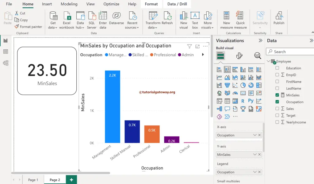 Power BI DAX MIN Function result on Card and Bar Chart