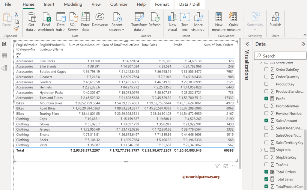 Find Sales, Profit, and orders using Power BI DAX SUM Function