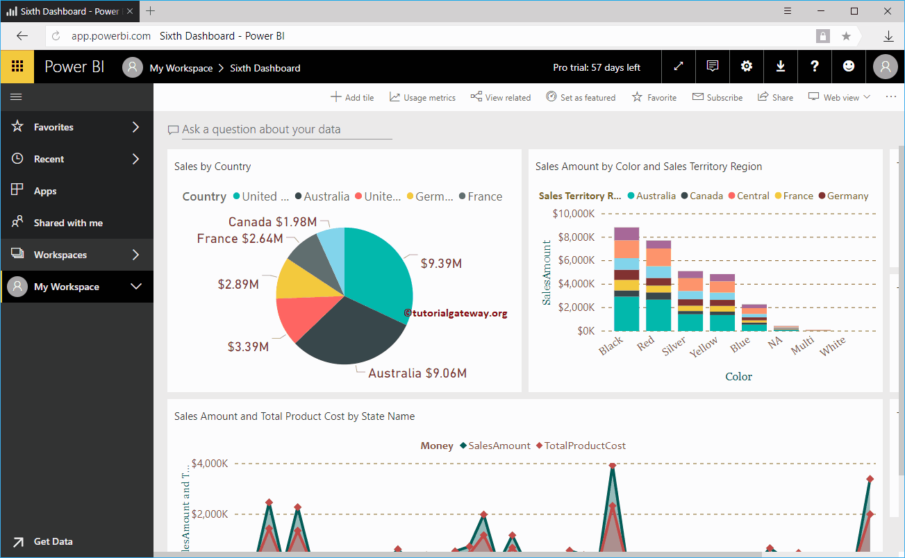 View Reports in a Dashboard 1