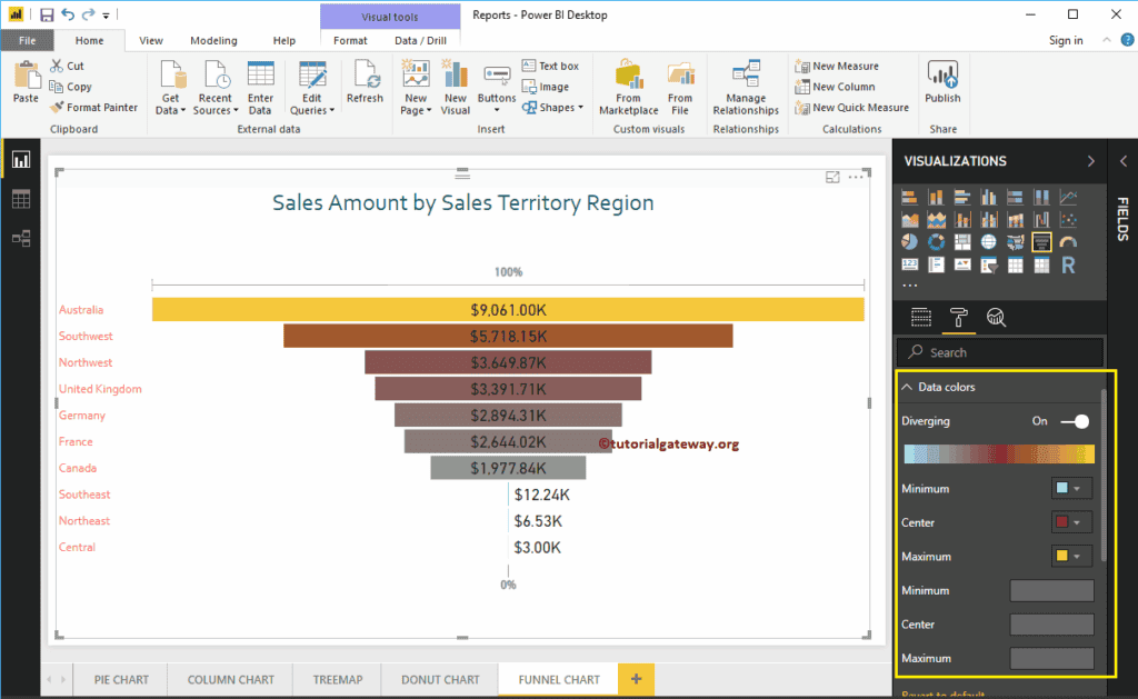 Power BI Funnel Chart 8