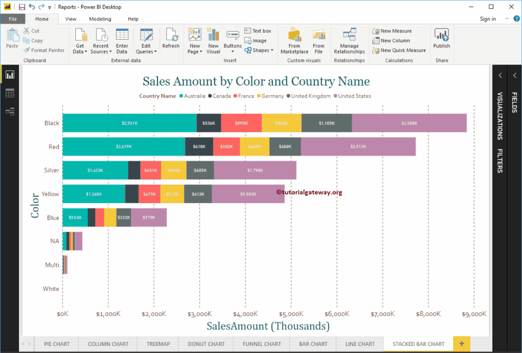 Power BI Stacked Bar Chart 11