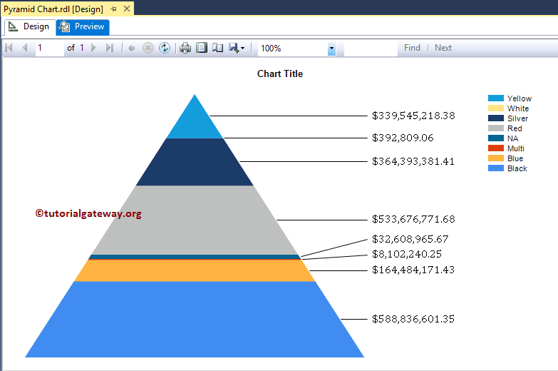 Preview Pyramid Chart