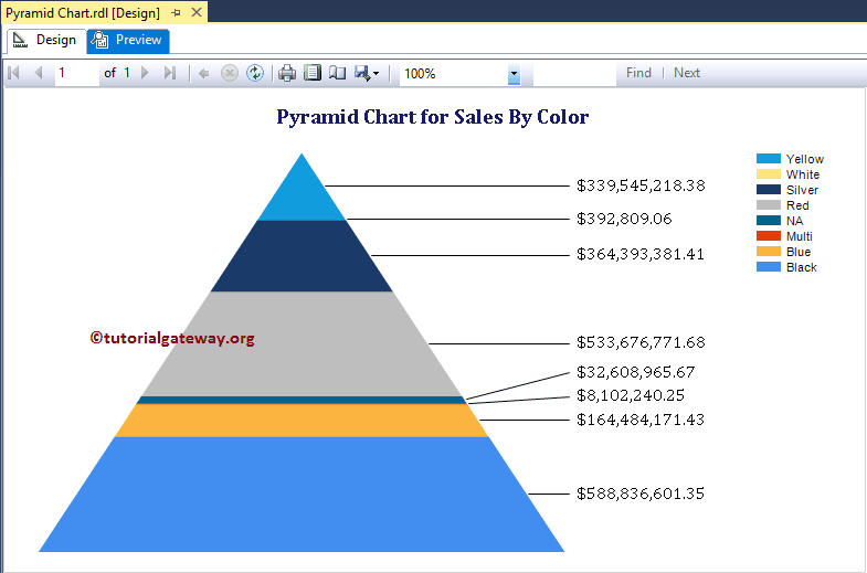 Formatted Pyramid Chart preview