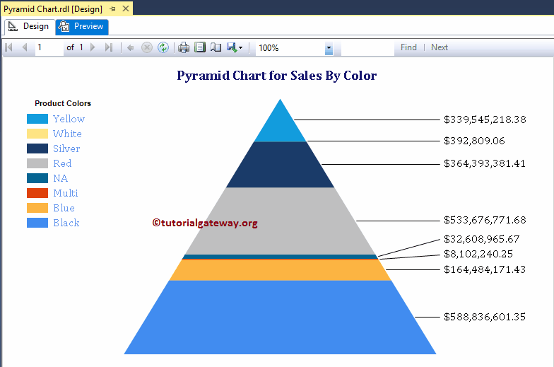 Formatted Pyramid Chart Legend Preview