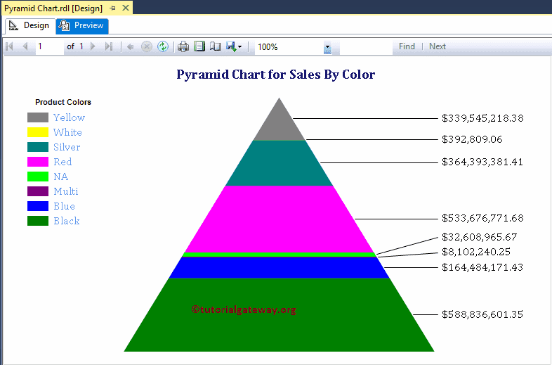 Preview of Pyramid Chart with different pallete