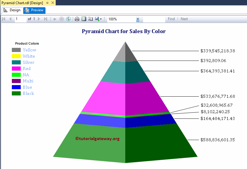 Pyramid Chart in SSRS 24