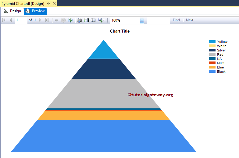 Pyramid Chart in SSRS 7