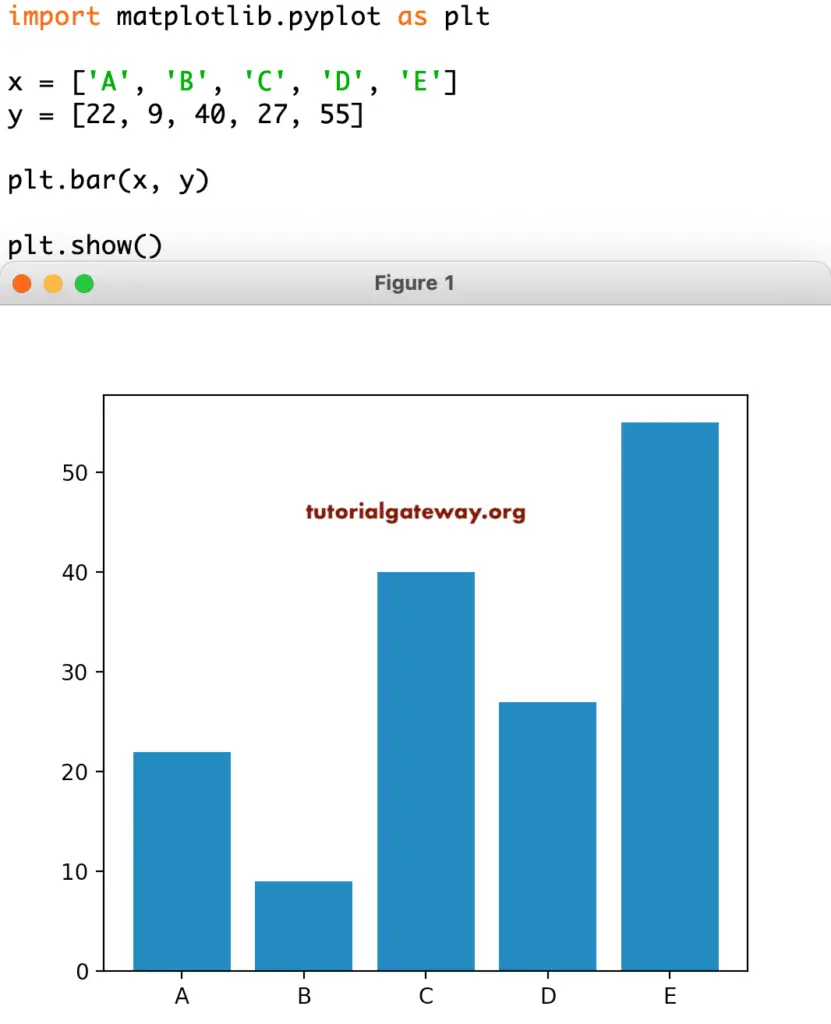 Python matplotlib Bar Chart 2