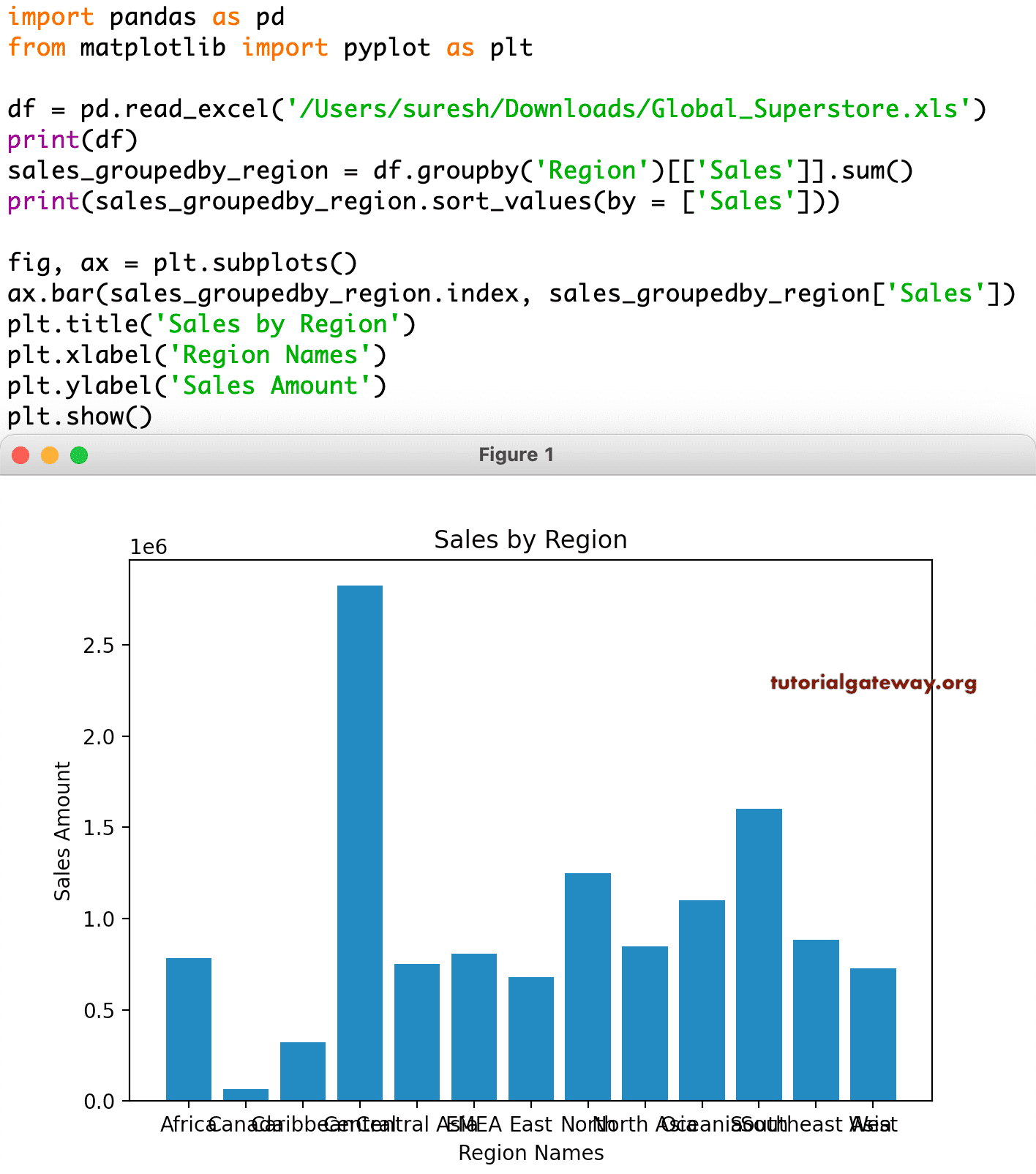 Python Graph Plotting With Matplotlib Bar Chart Sexiz Pix