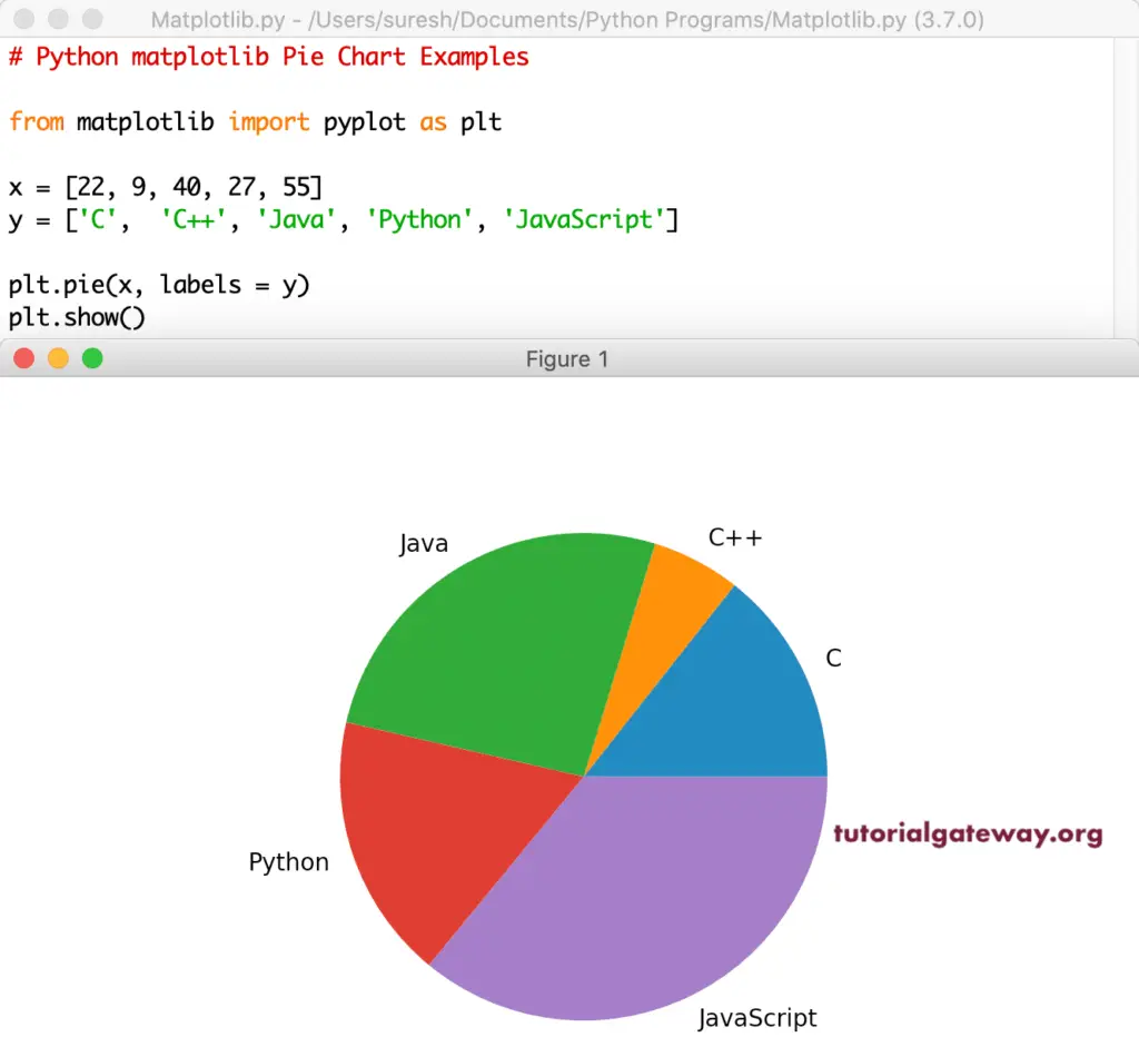 Python matplotlib pyplot Pie Chart 1