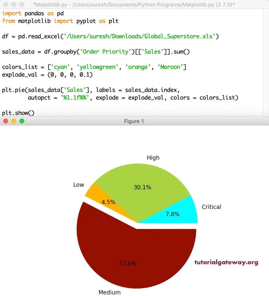 Python matplotlib Pie Chart Slice Out Example 6