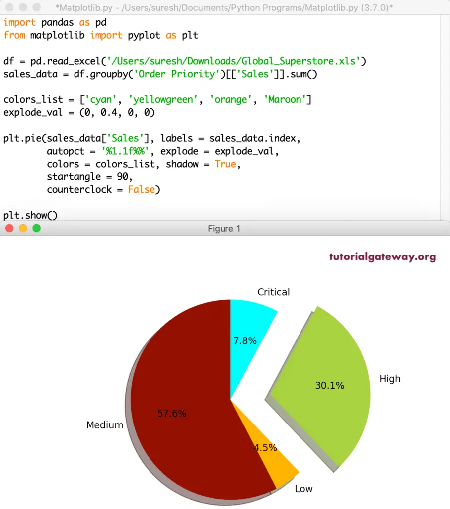 Rotating Python matplotlib Pie Chart and Slice Out 8