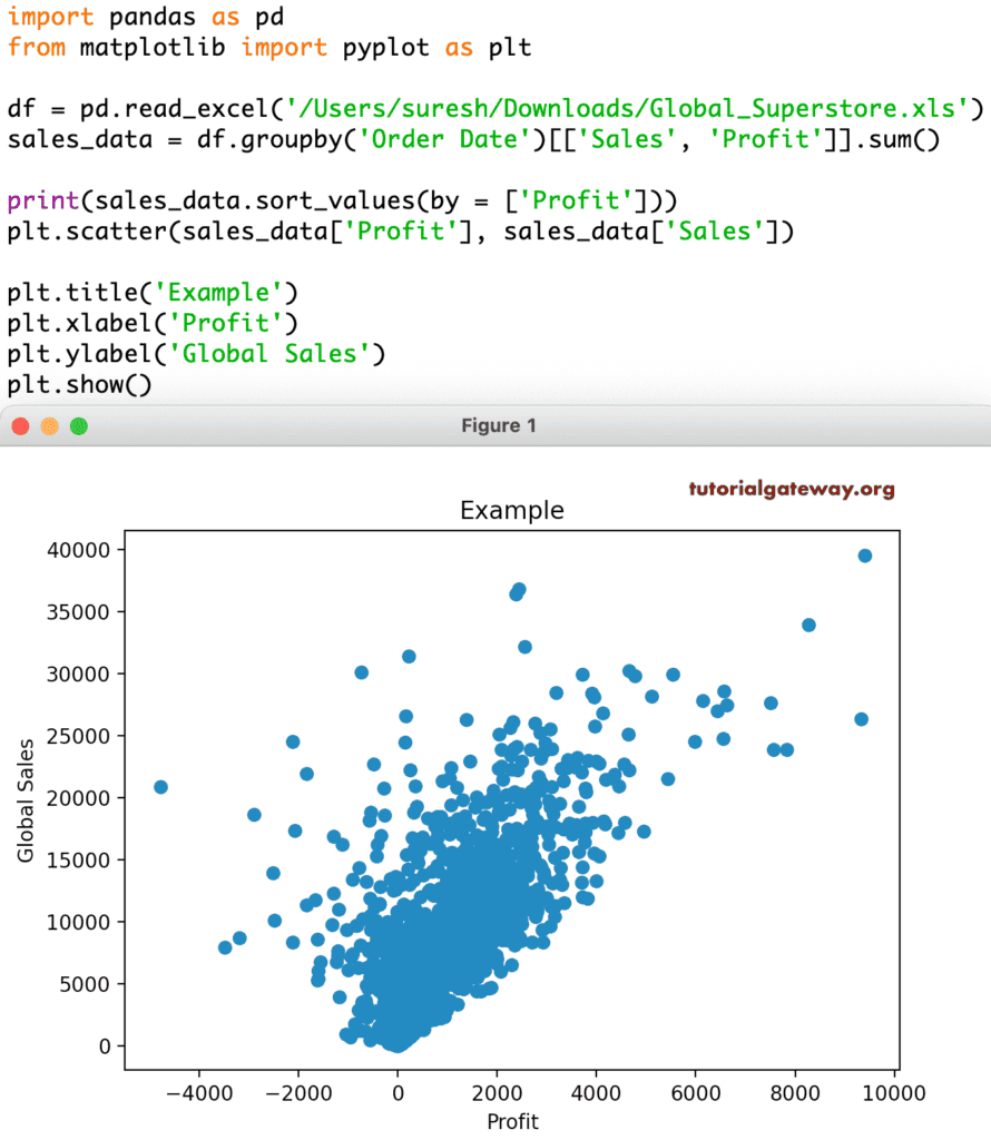 Python matplotlib scatter plot