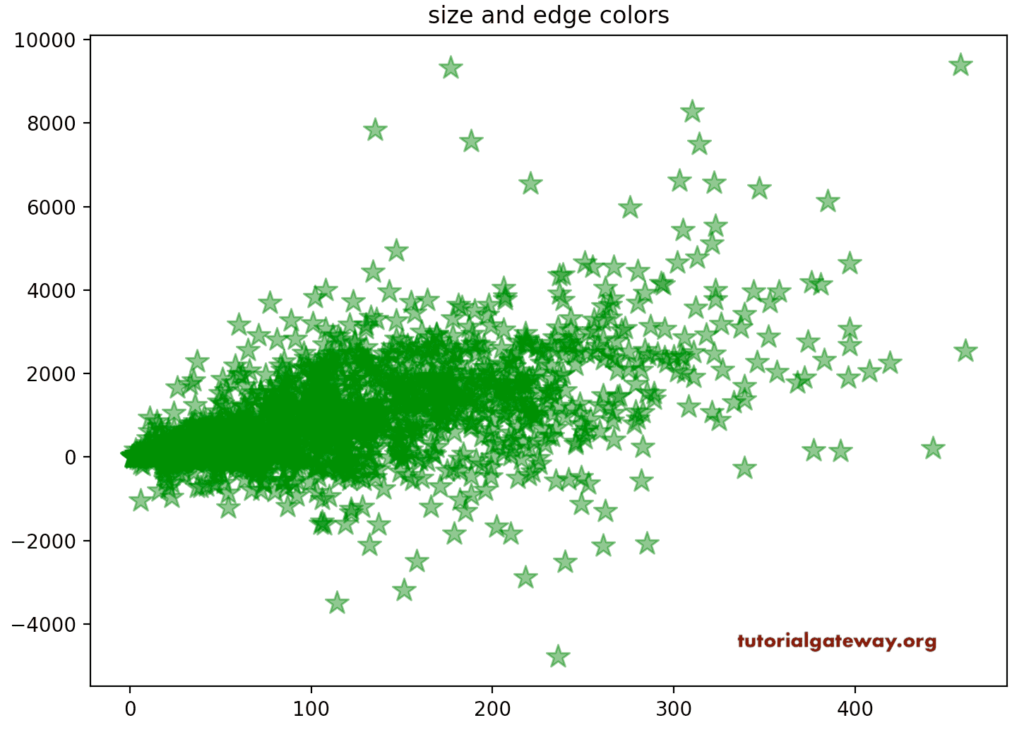 Change the Scatter chart size and edge colors 9