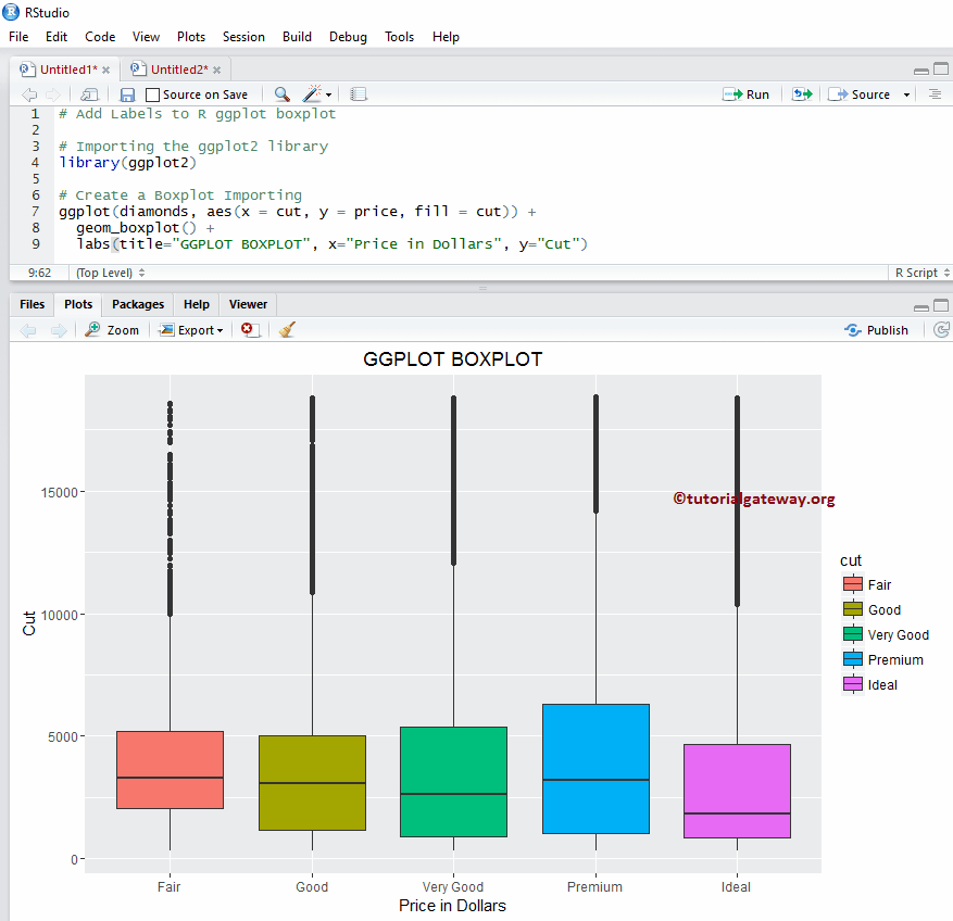 R Ggplot2 Boxplot
