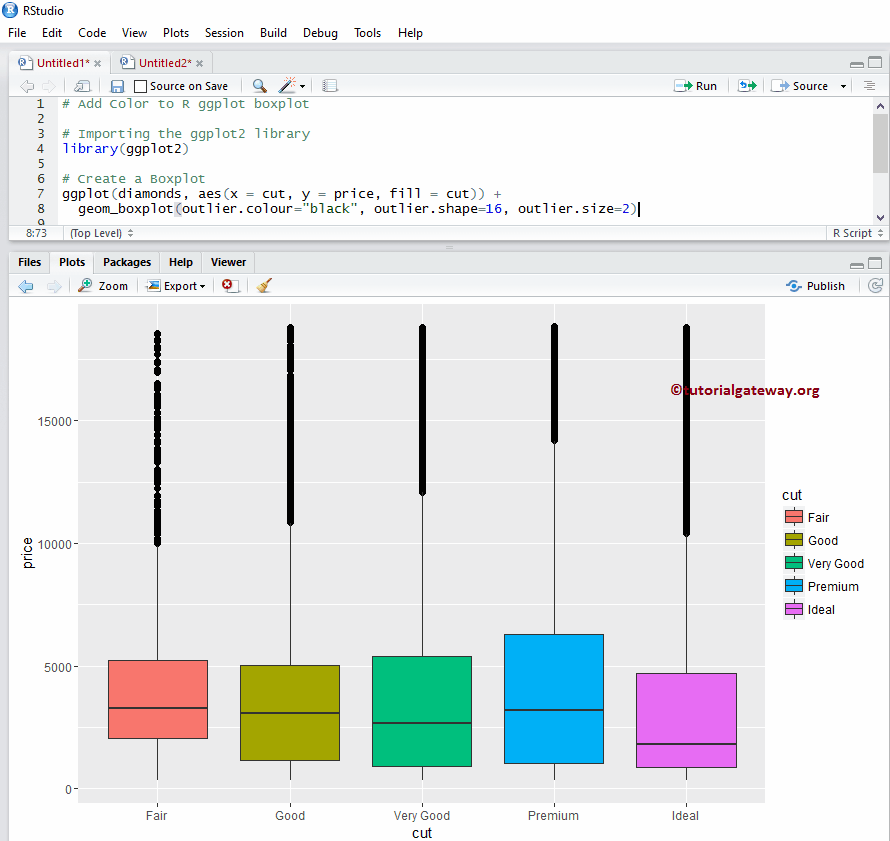 R Ggplot2 Boxplot