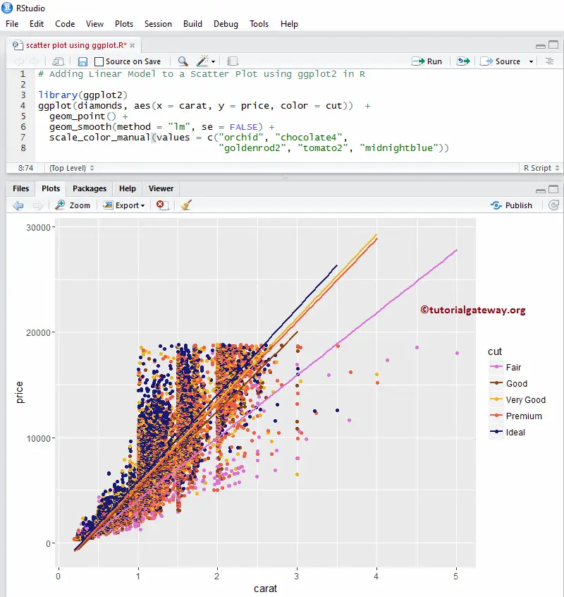 Create a Scatter Plot using ggplot2 in R 11