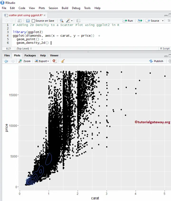 Adding 2D Density to a Scatter Plot using ggplot2 in R 12