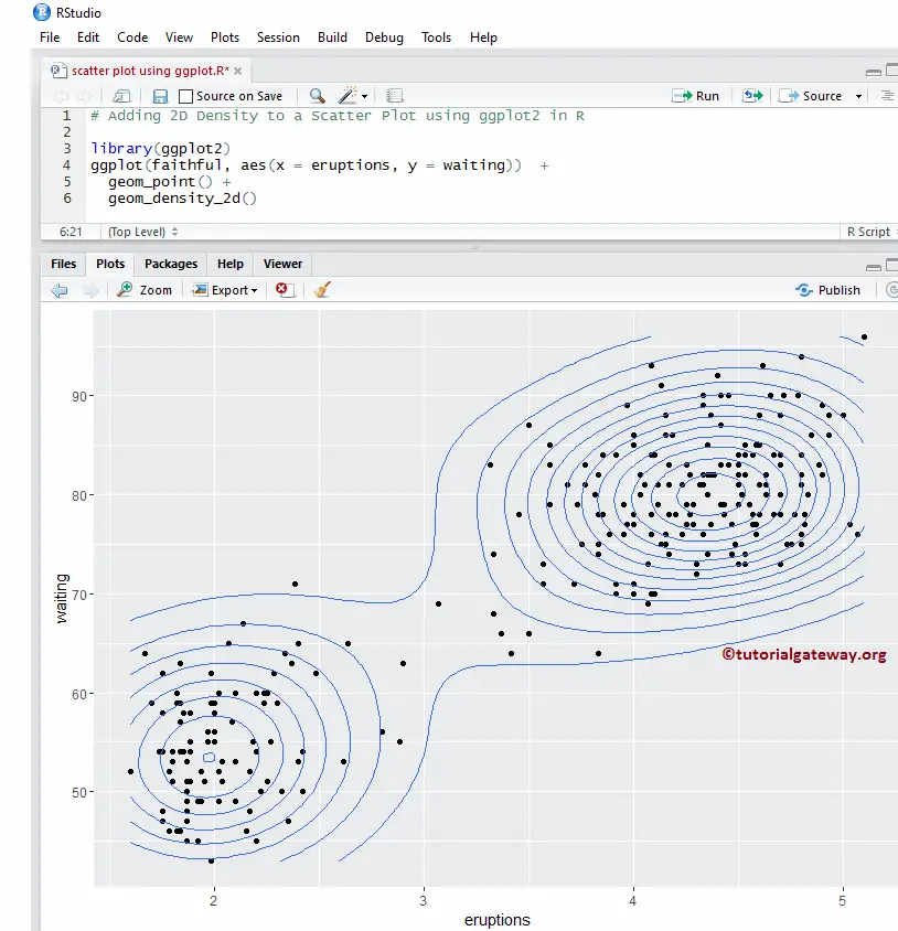 Create a Scatter Plot using ggplot2 in R 13
