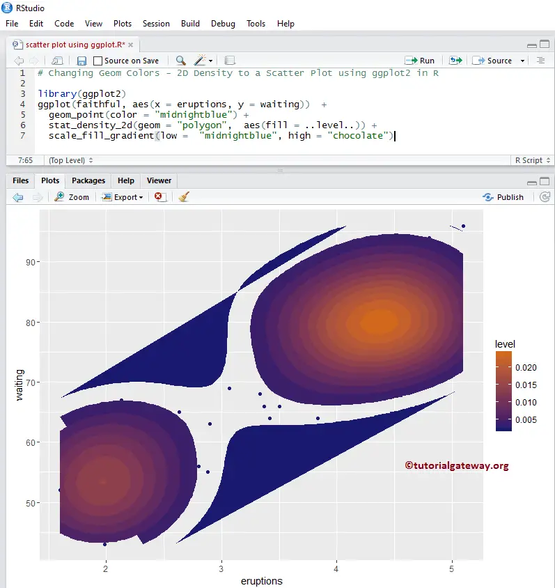 Create a Scatter Plot using ggplot2 in R 15