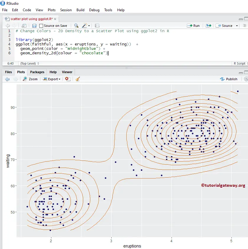 Create a Scatter Plot using ggplot2 in R 17