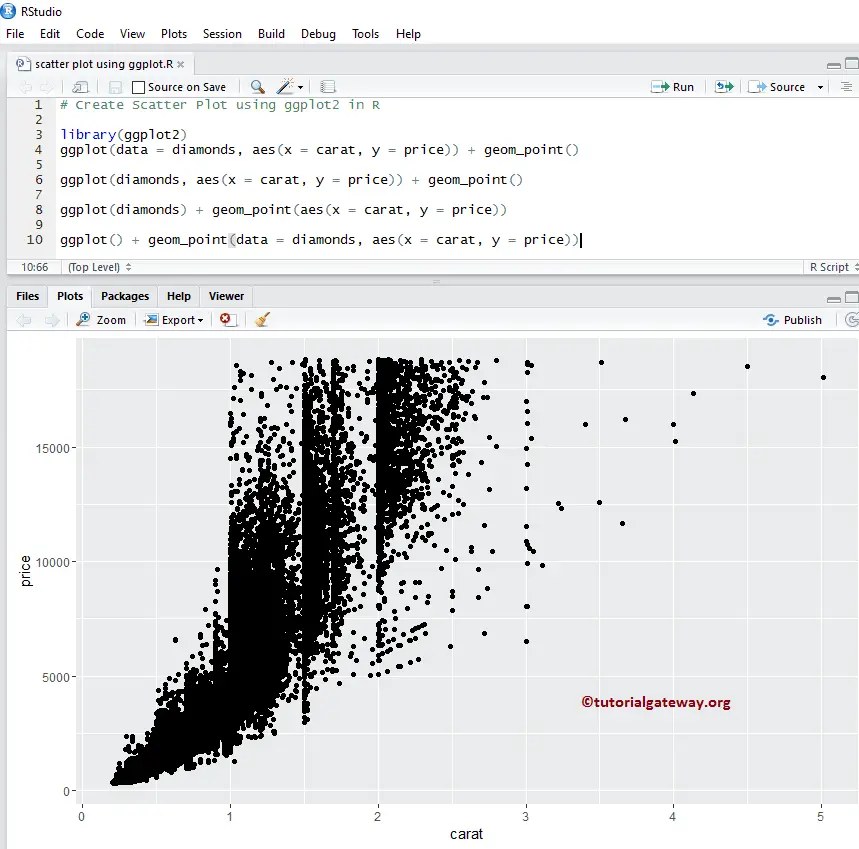 Create a Scatter Plot using ggplot2 in R 2
