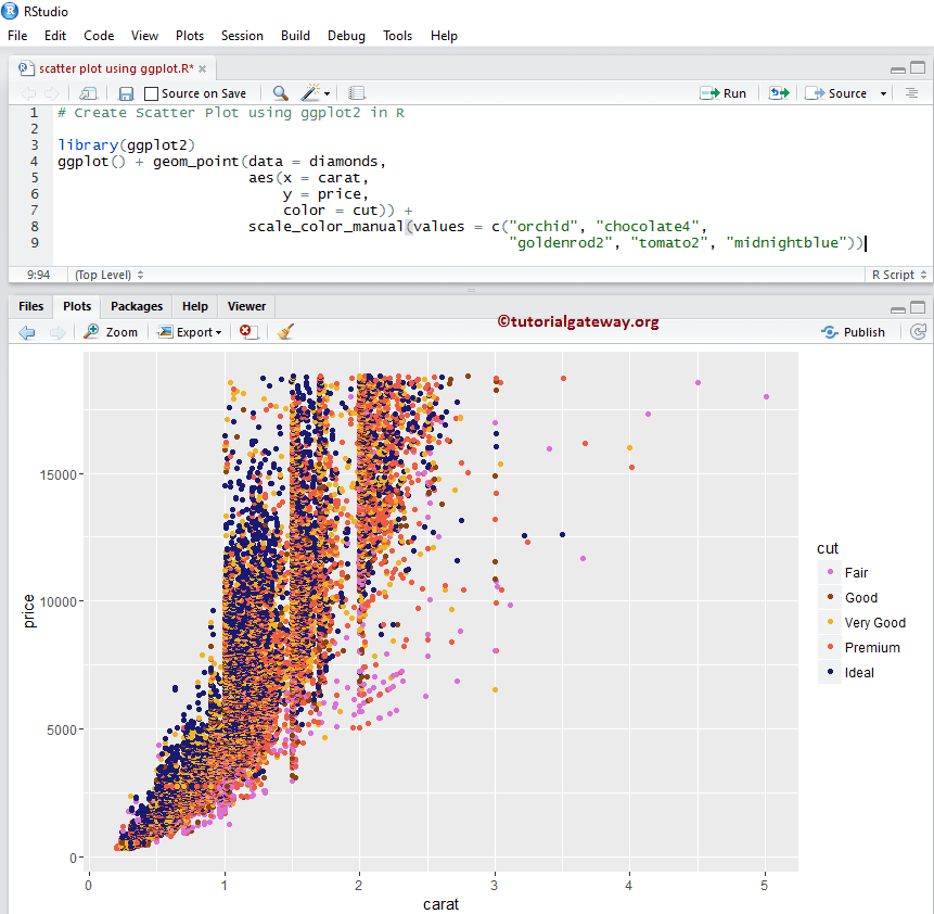 Create a Scatter Plot using ggplot2 in R 3