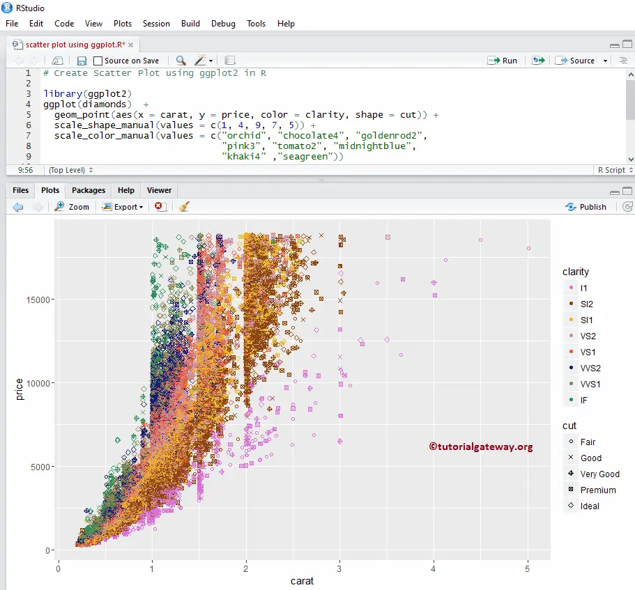 Create a Scatter Plot using ggplot2 in R 4