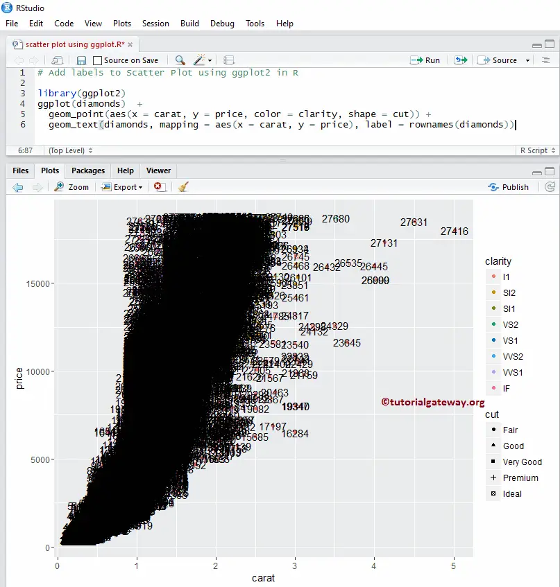 Create a Scatter Plot using ggplot2 in R 6