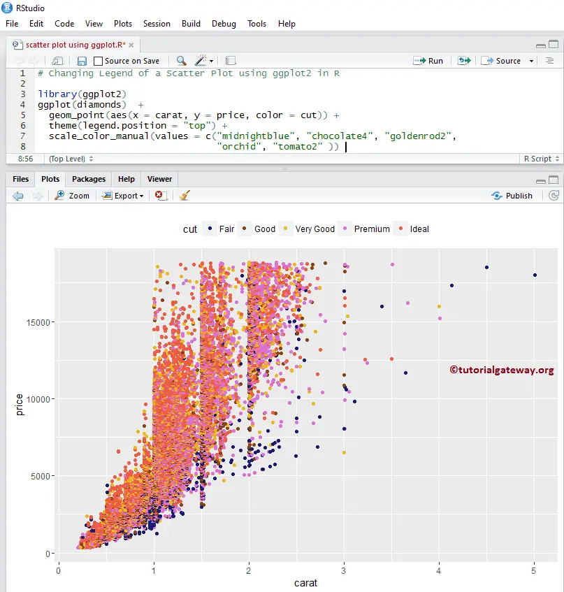 Create a Scatter Plot using ggplot2 in R 7