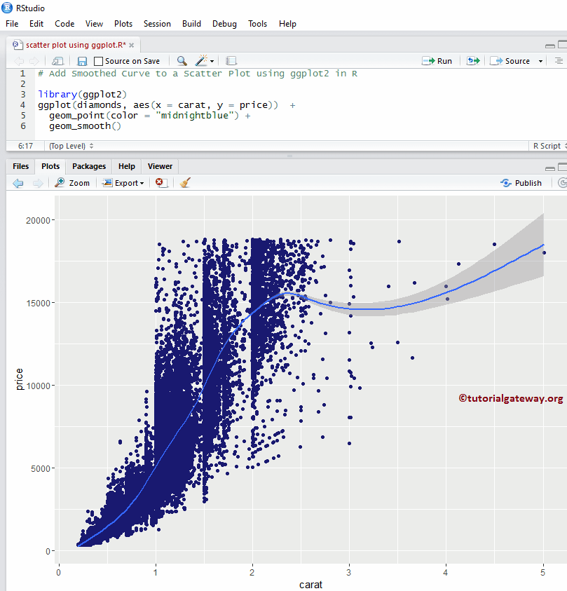 Add Smoothed Curve regression lines to Scatter Plot using ggplot2 in R 8