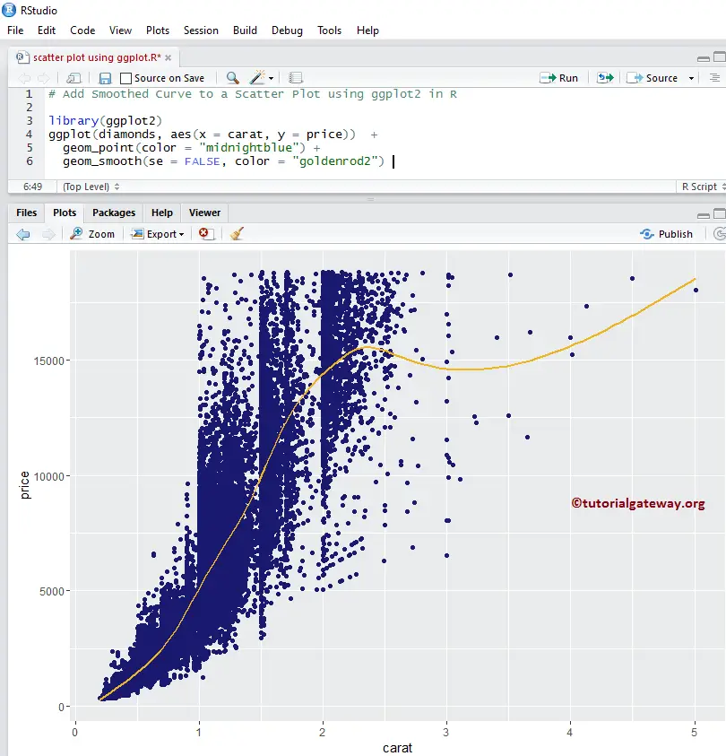 Create a Scatter Plot using ggplot2 in R 9