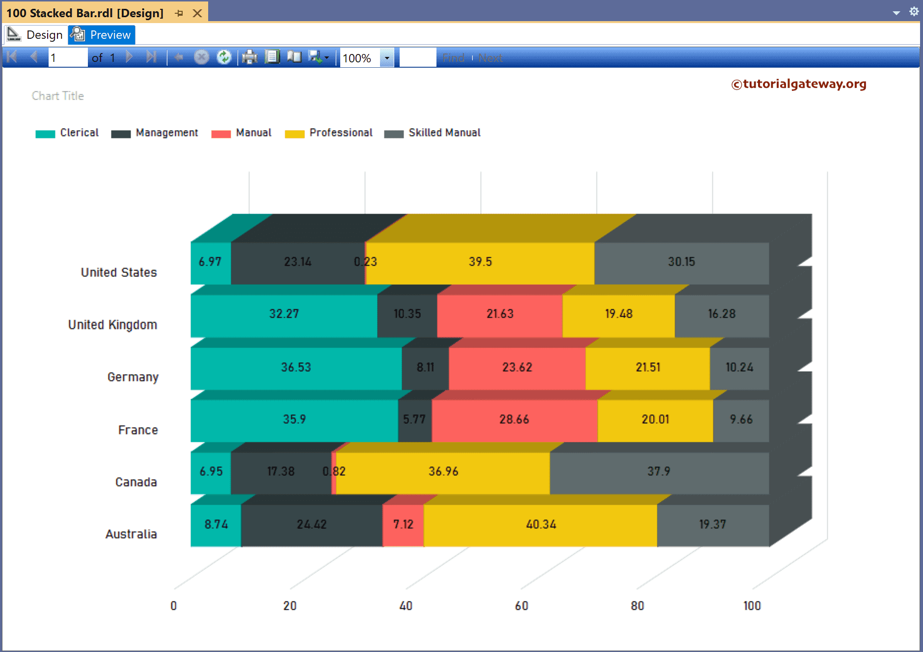 SSRS 3D 100% Stacked Bar Chart Preview