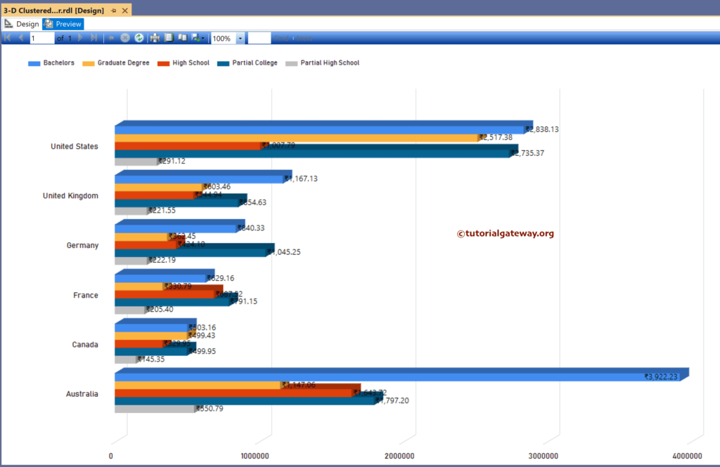 SSRS 3-D Clustered Bar Chart Preview