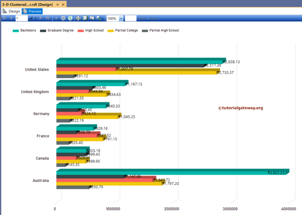 Preview the SSRS 3-D Clustered Bar Chart
