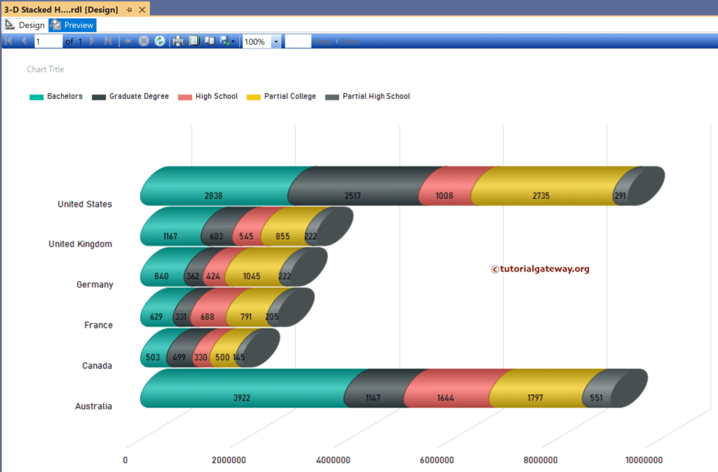 Preview the SSRS 3D Stacked Horizontal Cylinder Chart
