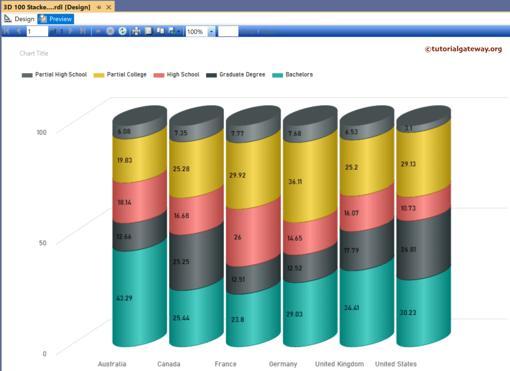 Preview the SSRS 3D 100% Stacked Cylinder Chart