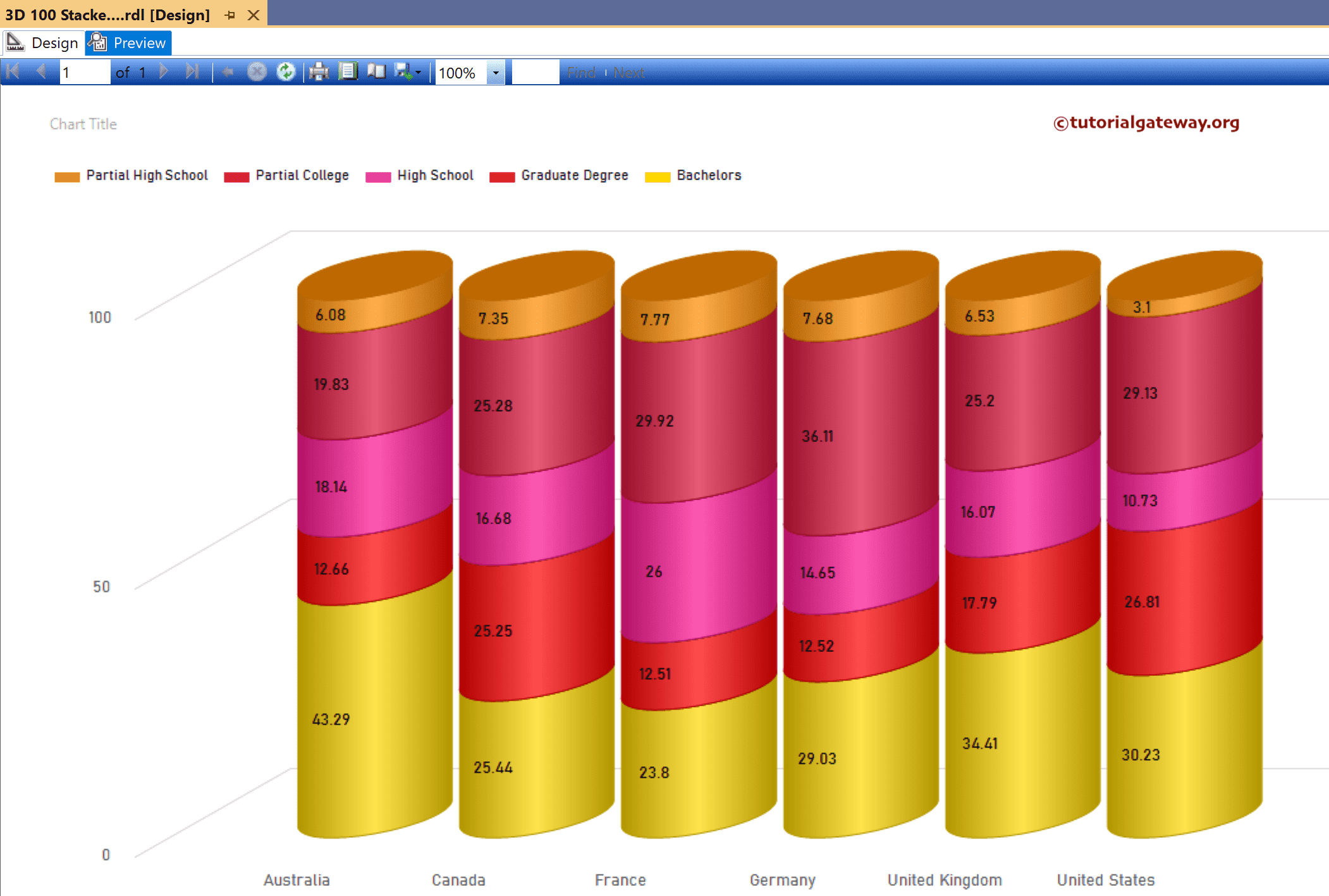 SSRS 3D 100% Stacked Cylinder Chart Preview