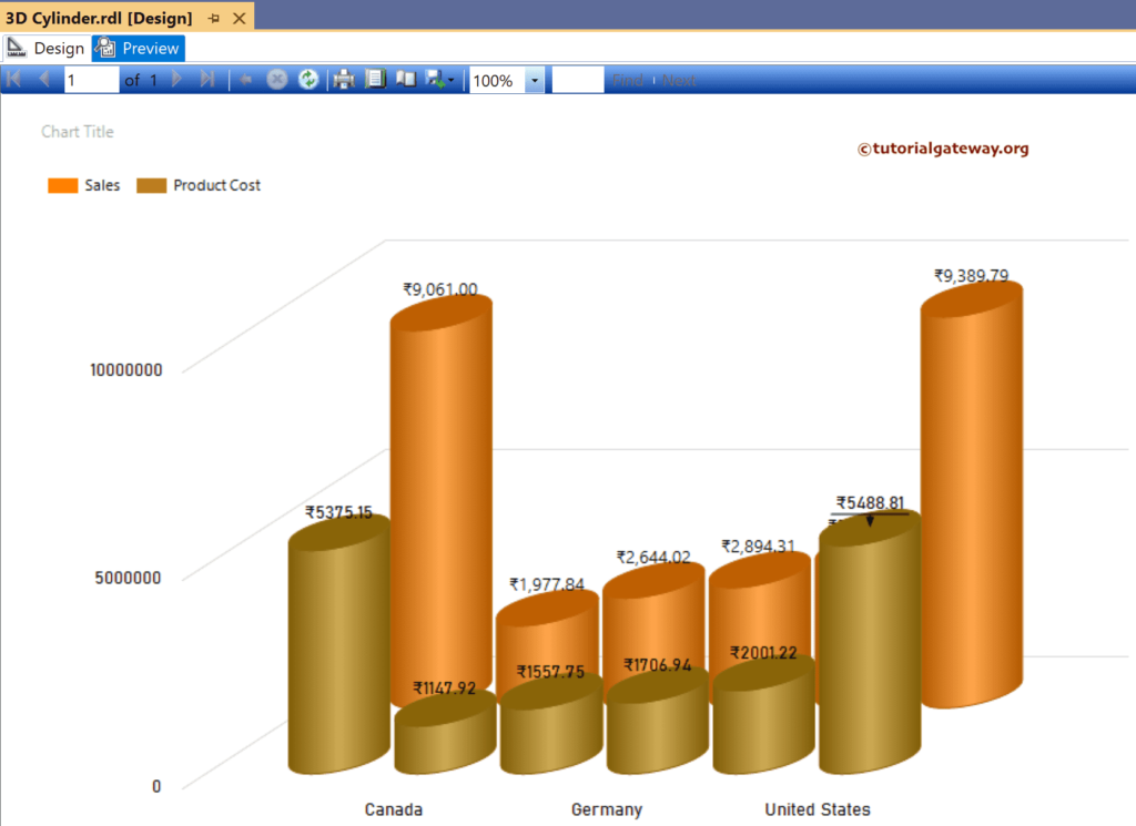 SSRS 3D Cylinder Chart with Multiple Measures Preview
